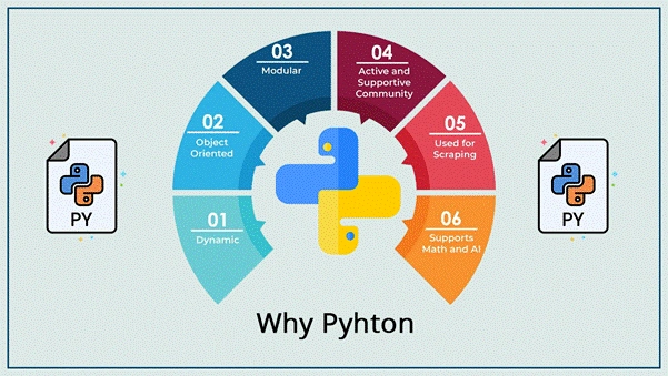 Learn Python
