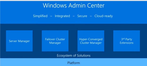 Windows Admin Center