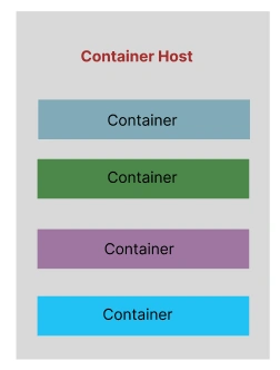 Windows Containers - Understand Cluster, Nodes, Services And Stacks