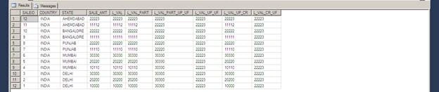 Windows Function - FIRST_VALUE And LAST_VALUE