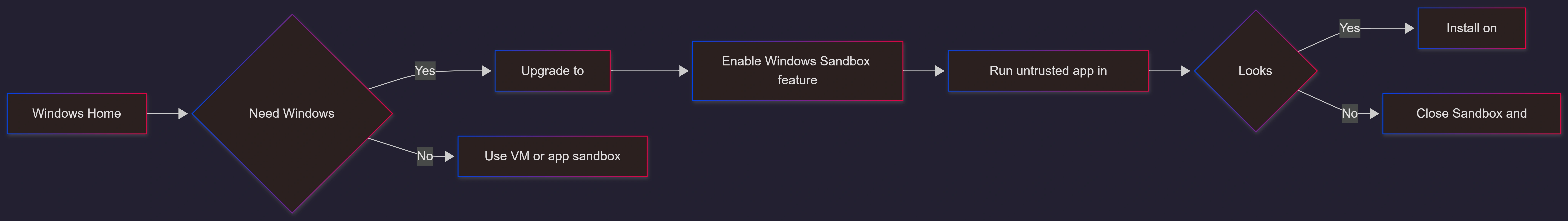 windows-sandbox-home-upgrade-enable