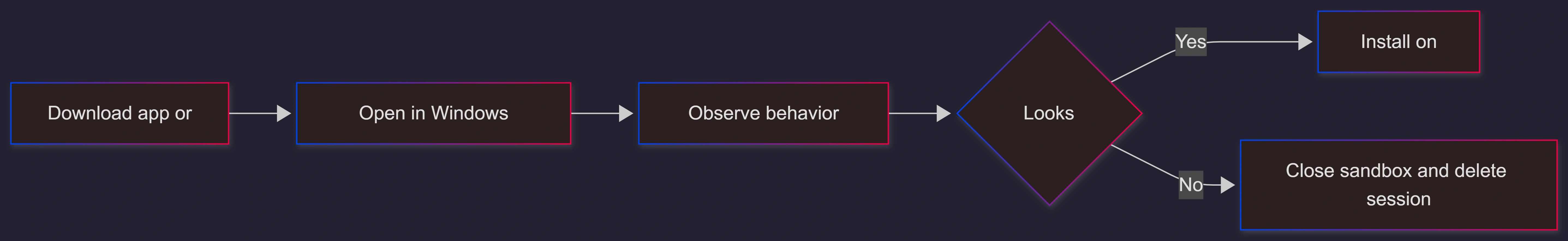 windows-sandbox-test-flow