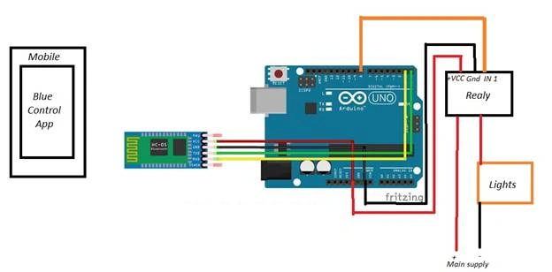 IoT
