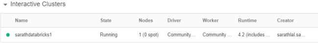 Databricks community edition account