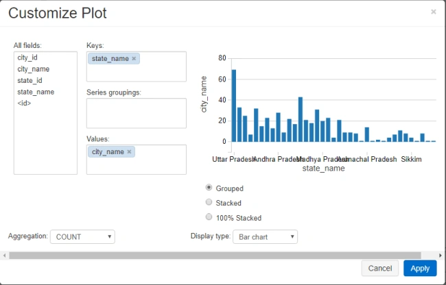 graph format