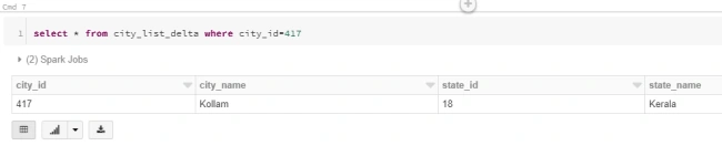 Databricks community edition account