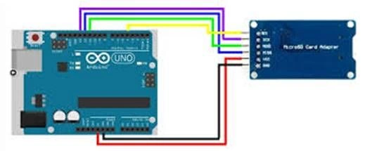 IoT