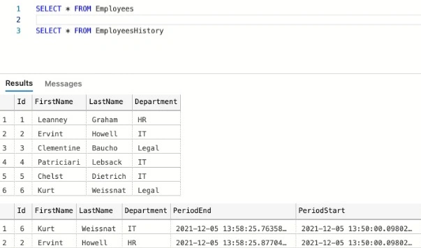 EmployeesHistory table