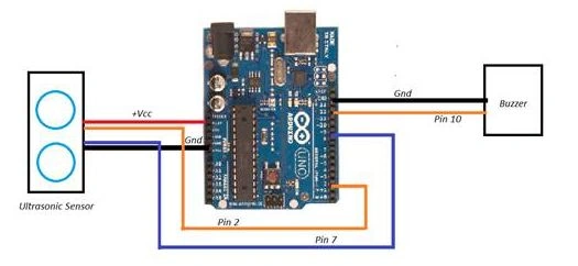 IoT