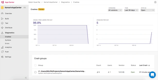 Xamarin.Forms - Crashes in Visual Studio App Center