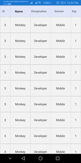 Xamarin.Forms - DataGrid