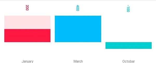 BarChart