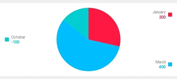 DonutChart