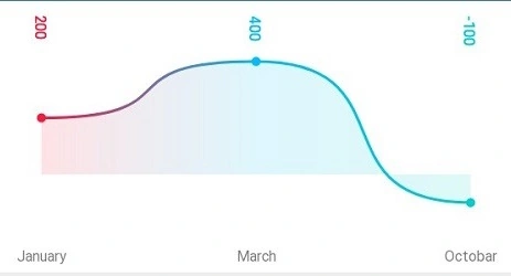 LineChart