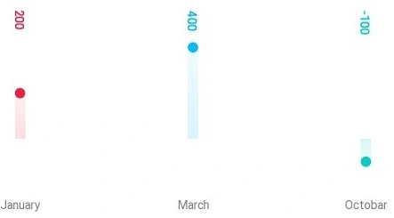 PointChart