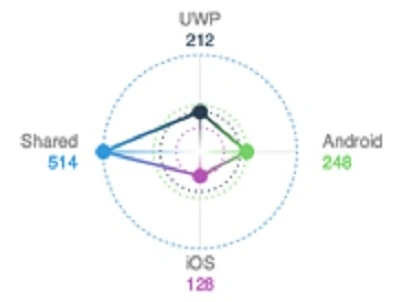 RadarChart