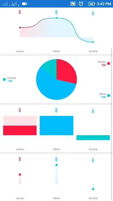 Microcharts in Xamarin.Forms