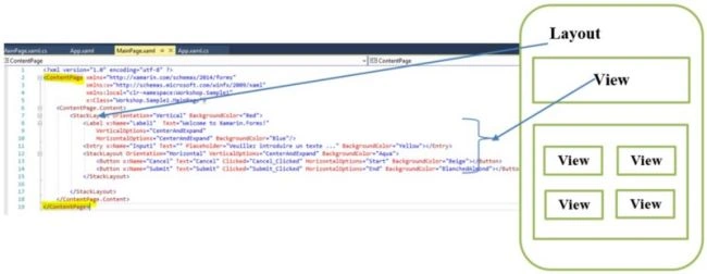 Xamarin
