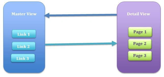 Xamarin