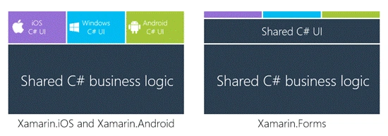 Xamarin