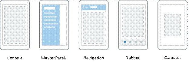 Xamarin
