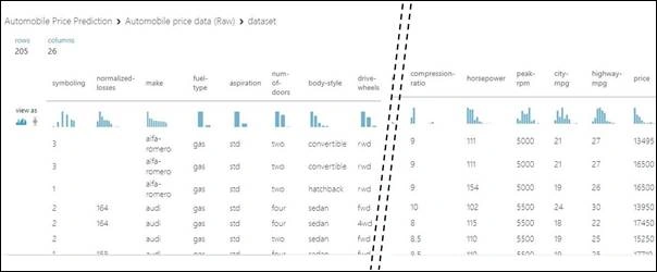 Your First Experiment In Azure ML Studio