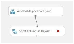 Your First Experiment In Azure ML Studio