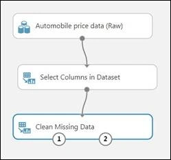 Your First Experiment In Azure ML Studio