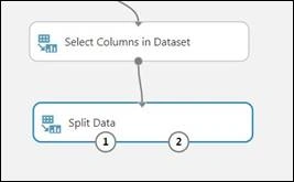 Your First Experiment In Azure ML Studio