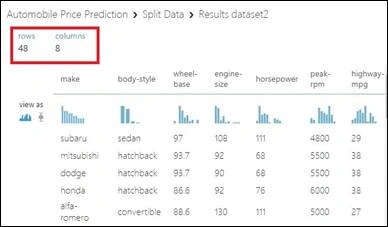 Your First Experiment In Azure ML Studio