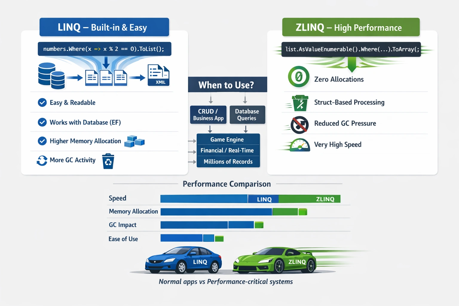 ZLinq vs Linq