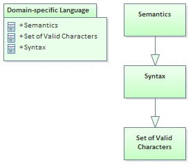 DSLDomaiModel