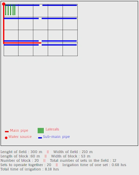 Layout