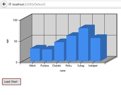 Output 