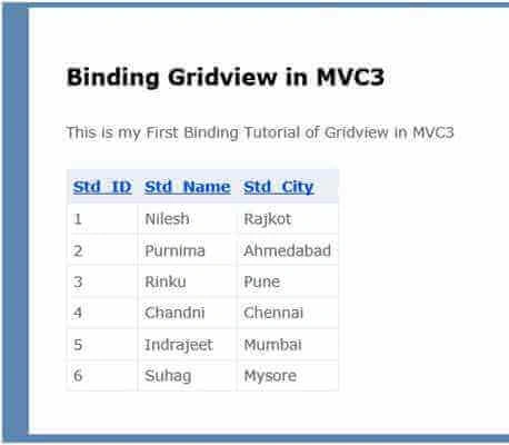 GridView