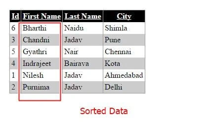 stored data