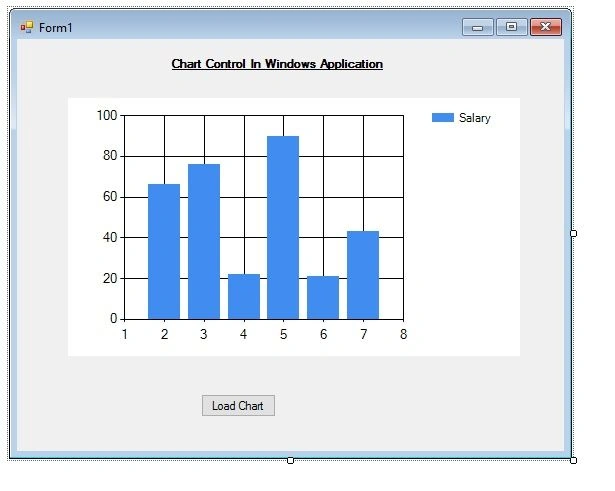 drag Chart Control