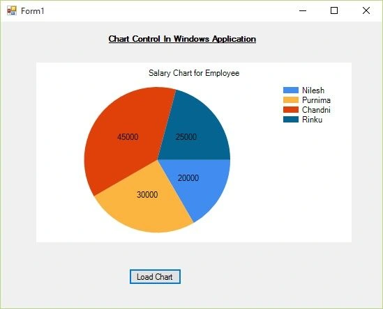 Pie Chart