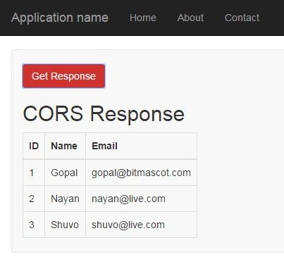 Cors 