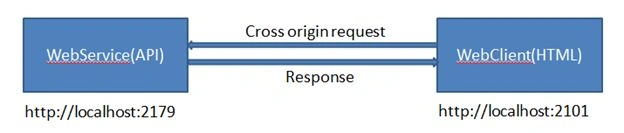 Origin