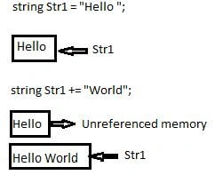 string