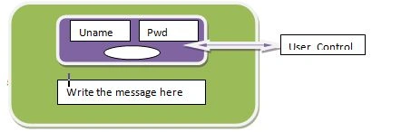 user control