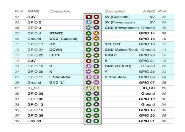 Connect the GPIO pin to the bread board