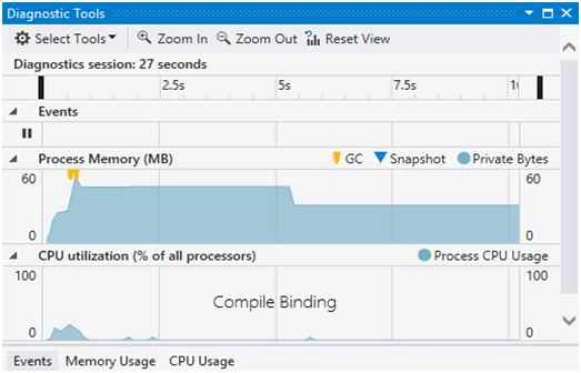 Compile Binding