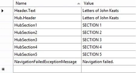 Working with Phone Resources