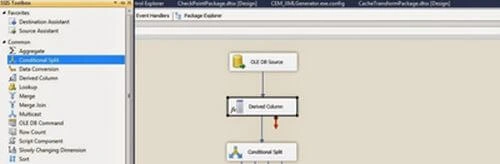 Conditional Split