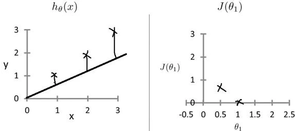 Value of theta