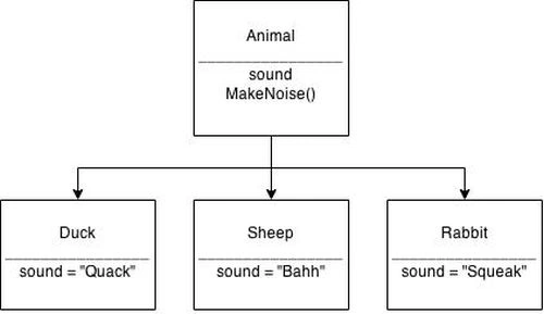 A Contrived example