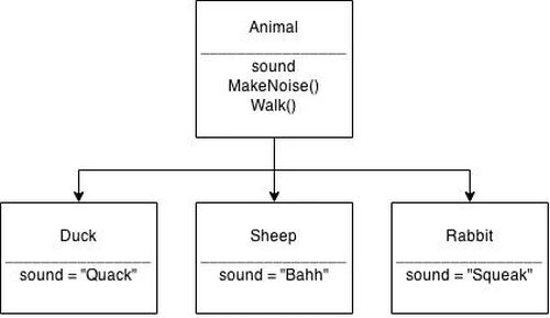class diagram
