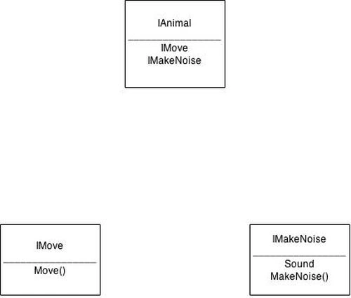 IMakeNoise